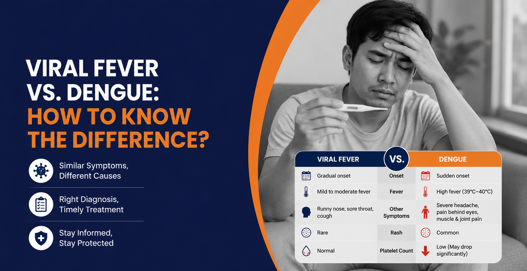 Viral Fever vs. Dengue: How to Know the Difference?